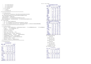 三资产负债表分析