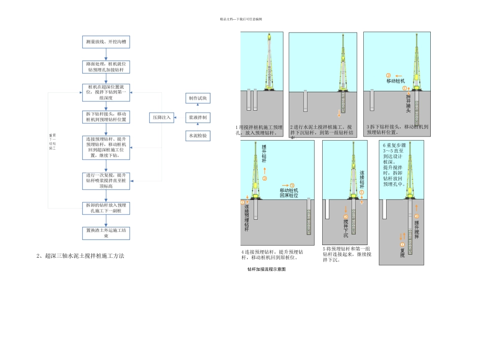 三轴水泥土搅拌桩施工方案1_第2页