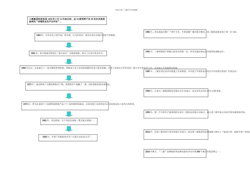 三鹿案例分析_第2页
