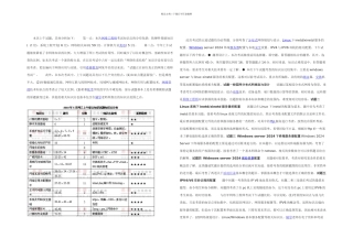 上半年软考网络工程师上午和下午试卷及答案