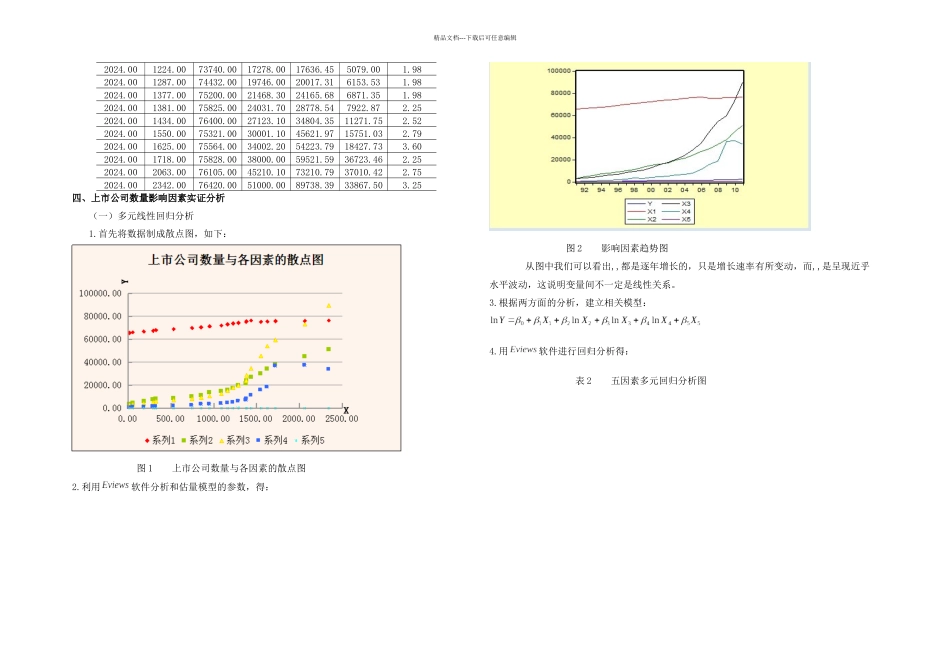 上市公司数量的影响因素分析_第2页