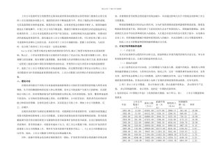 上市公司数量的影响因素分析