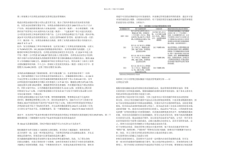 上市公司管理层的股权激励下的盈余管理问题以光明乳业为例