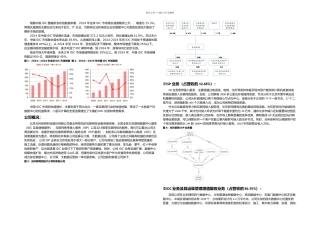 上市公司调研纪要