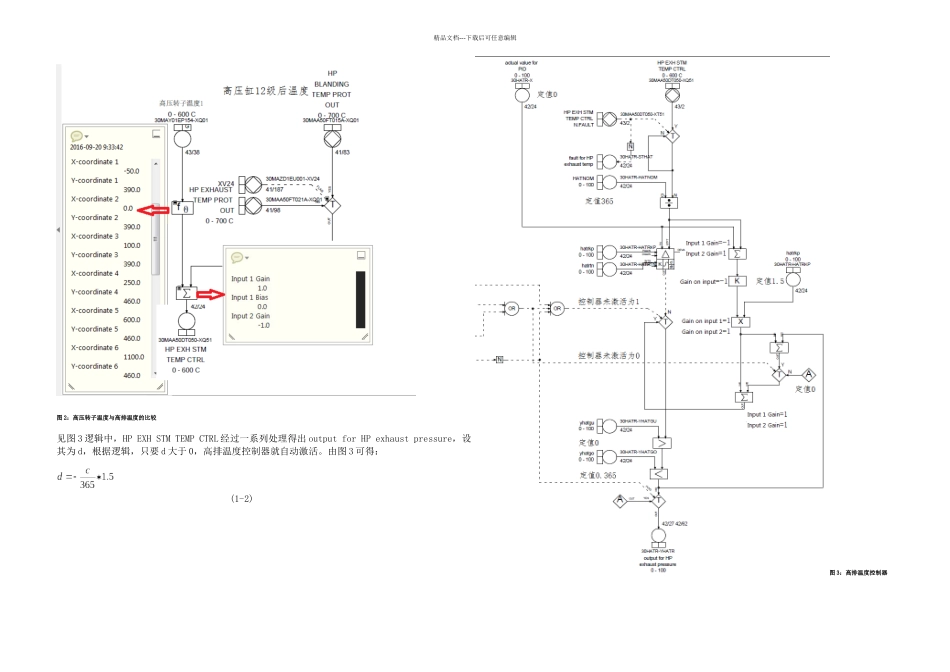 上汽高排温控制器的实际应用与改进分析_第2页