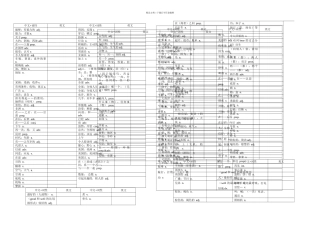 上海中考英语考纲单词词组默写