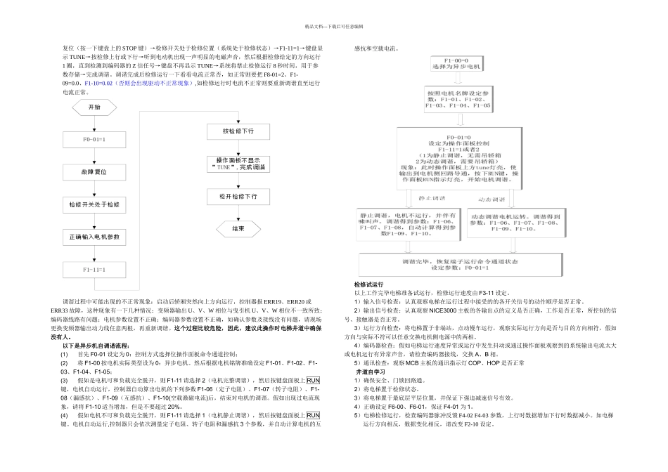 上海中陵NICE系列简易调试手册剖析_第2页