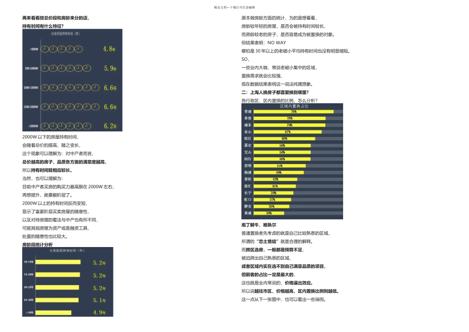 上海人多久换一次房子大数据告诉你_第2页