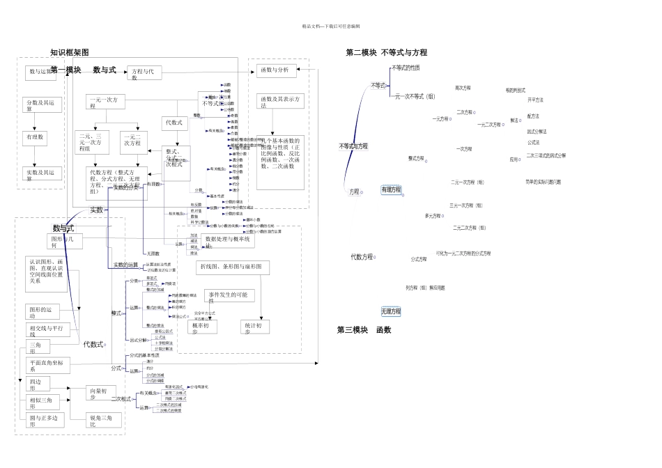 上海初中数学全部汇总及归纳_第1页