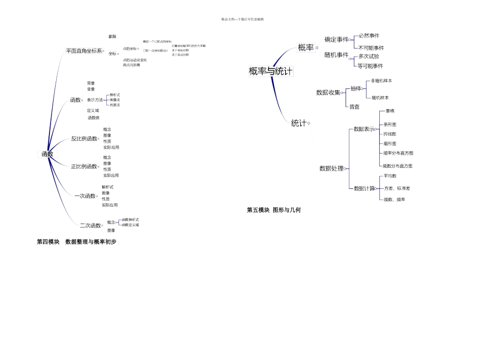 上海初中数学全部汇总及归纳_第2页