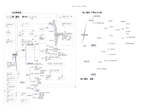 上海初中数学全部汇总及归纳