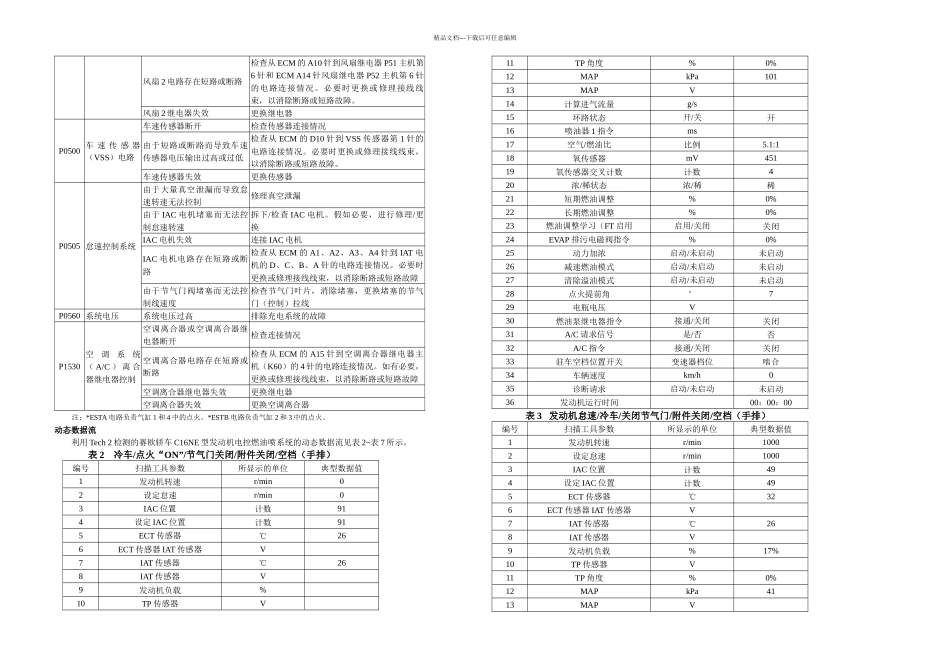 上海别克赛欧轿车CNE发动机电控系统数据流分析_第3页