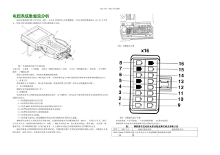上海别克赛欧轿车CNE发动机电控系统数据流分析