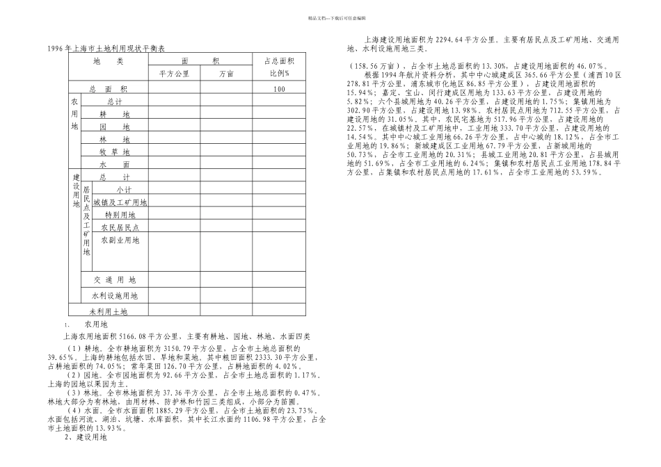 上海土地利用总体规划_第3页