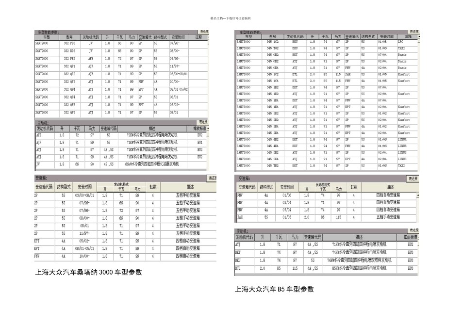 上海大众汽车车型参数_第1页