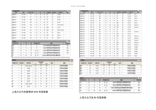 上海大众汽车车型参数