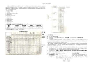 上海市会计从业资格统一考试