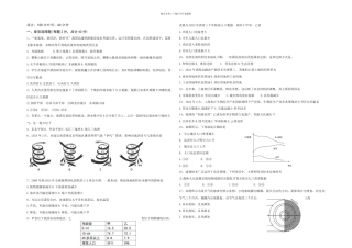 上海市地理等级考试题