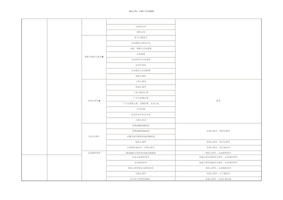 三人行院校推荐解读_第3页
