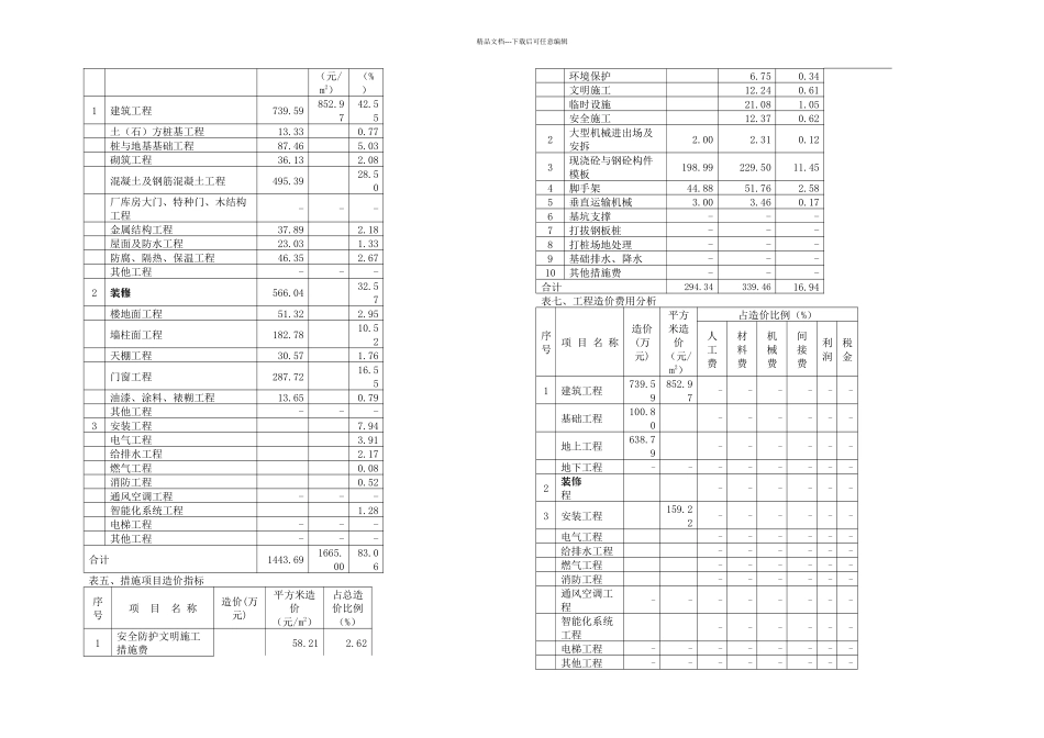 上海市建设工程月造价指标分析_第2页