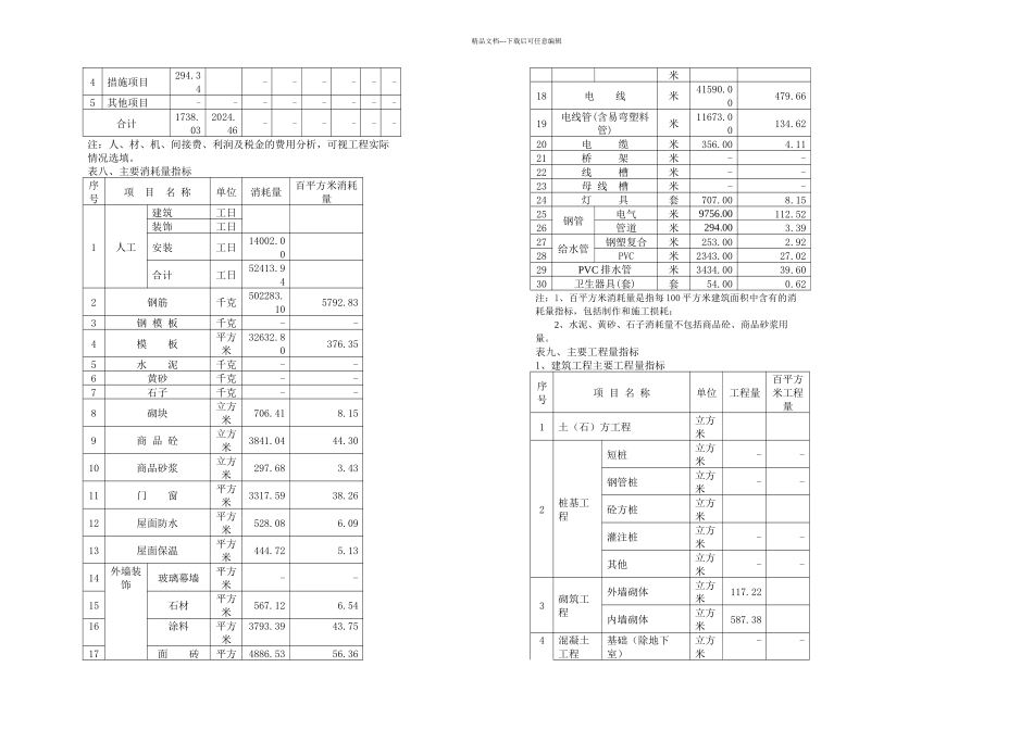 上海市建设工程月造价指标分析_第3页