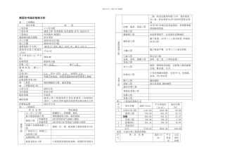 上海市建设工程月造价指标分析