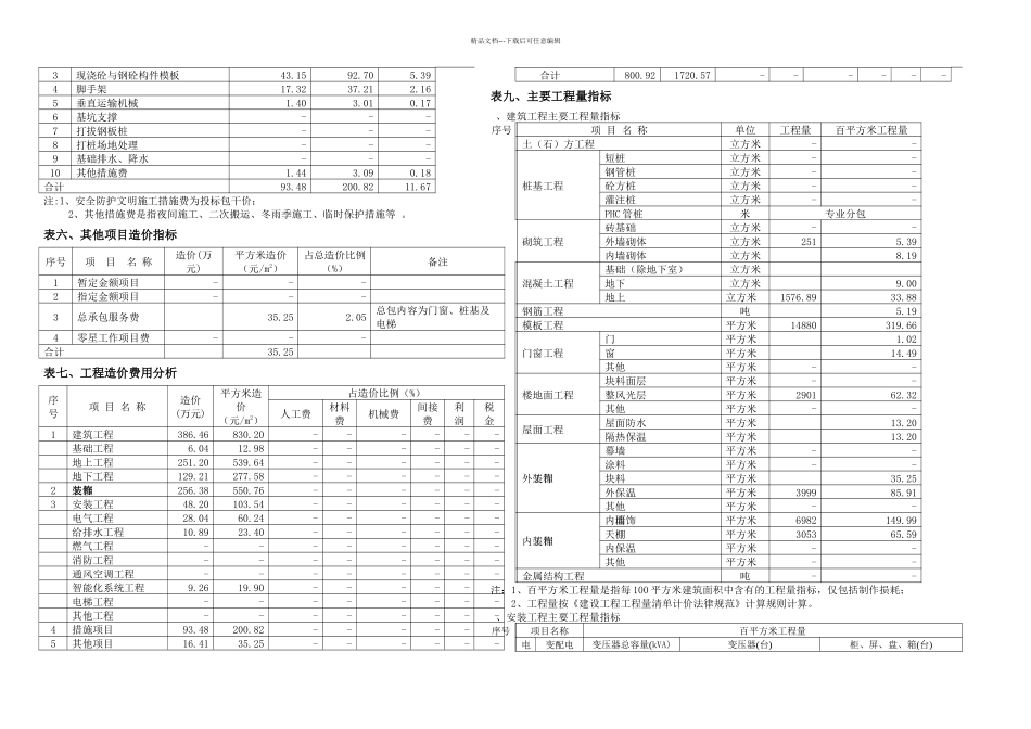 上海市建设工程2024年02月造价指标分析_第3页