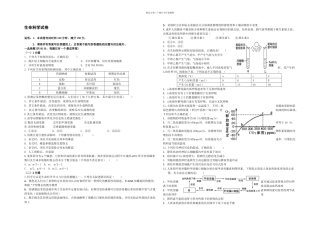 上海普陀区高三生命科学二模试卷