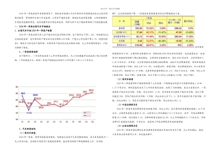 上海汽车行业协会一季统计分析