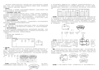 上海物理中考测小灯泡的电功率