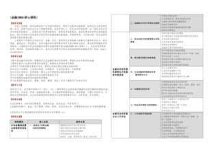 上海财经大学企业投融资决策与风险管理实战课程