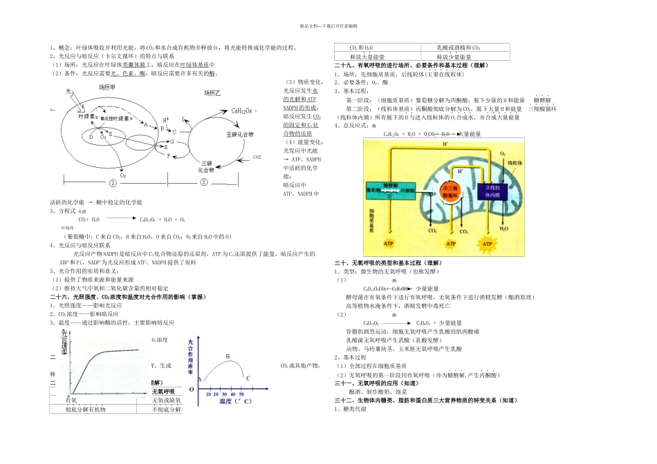 上海高二生物会考知识点整理生物考点_第1页