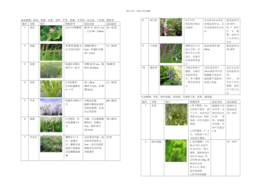 不同季节不同水深适合种植的水生植物选择_第1页