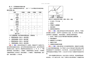 不同等级城市的服务功能练习