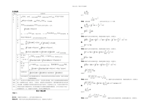 不定积分例题及答案理工类吴赣昌[1]