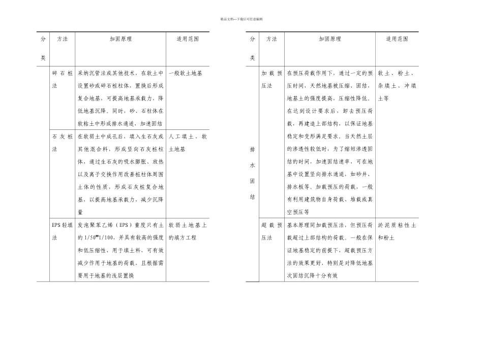 不良地质路基处理_第2页