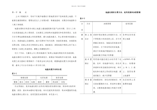 不良地质路基处理