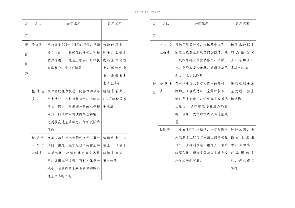 不良地质地基处理_第3页