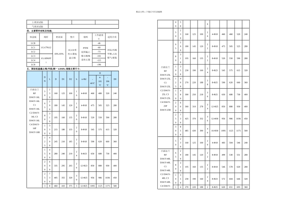 不锈钢低温截止阀_第2页