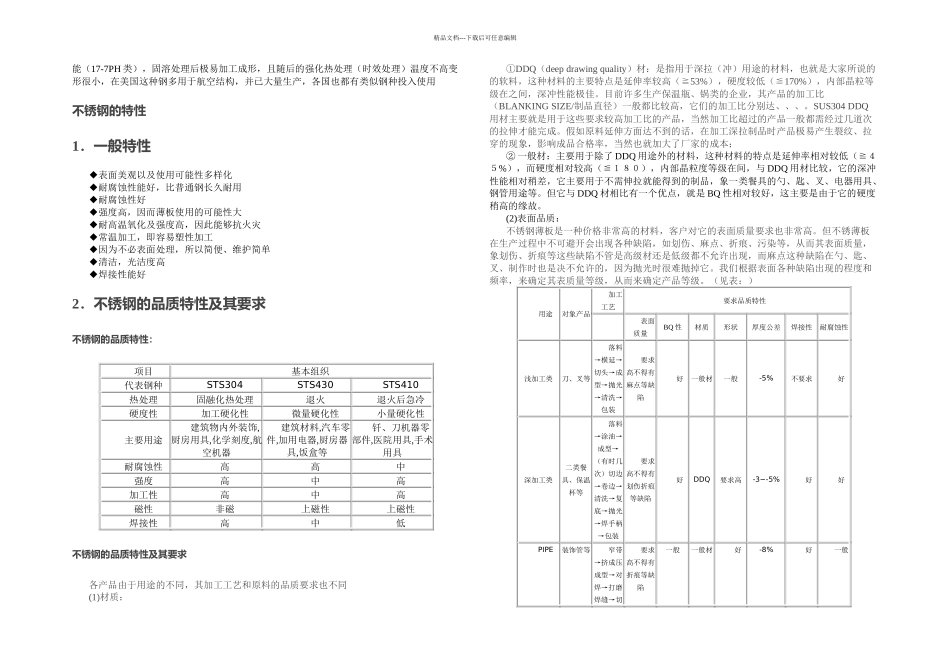 不锈钢材料知识大全_第2页