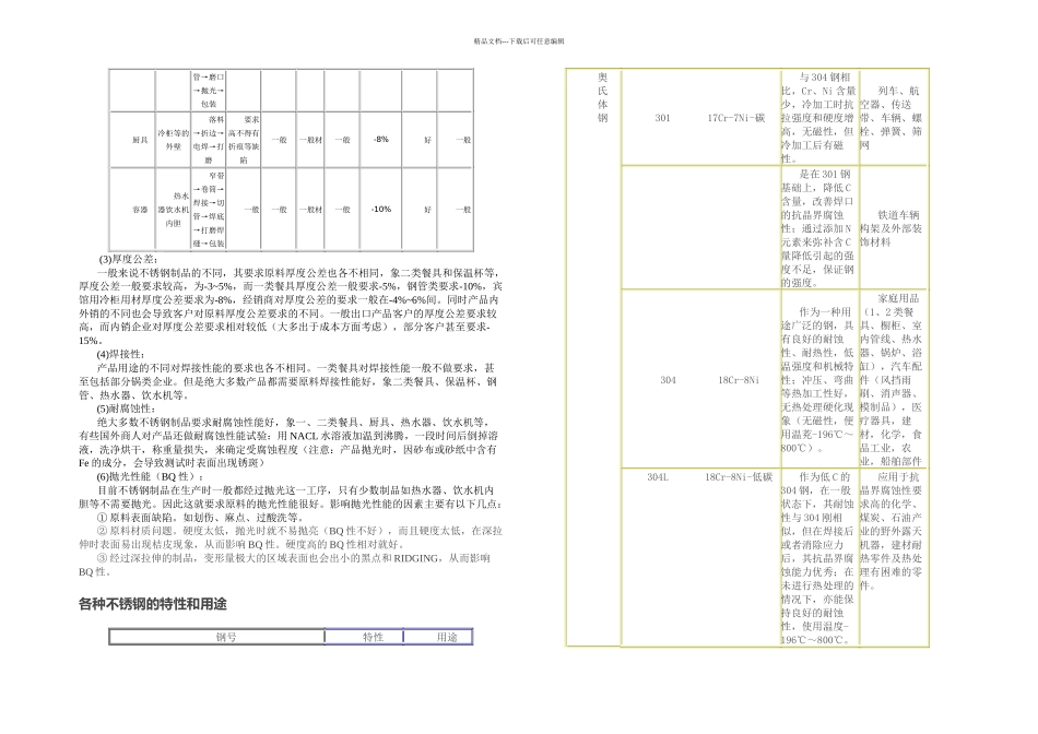 不锈钢材料知识大全_第3页