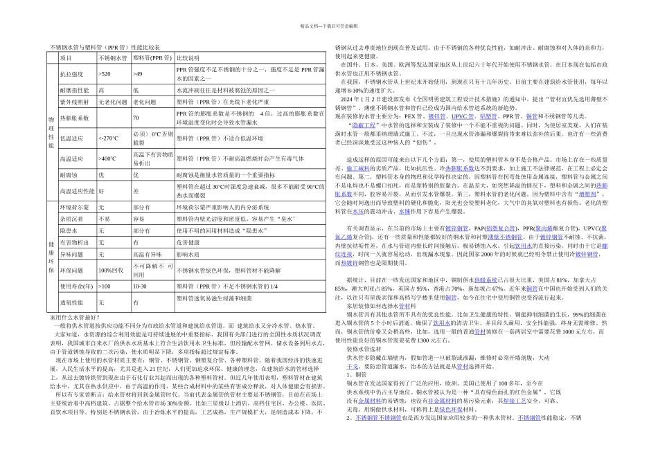 不锈钢水管与PPR管性能比较表_第1页