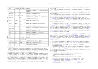 不锈钢水管与PPR管性能比较表