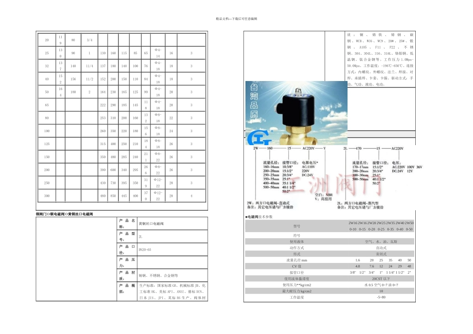不锈钢电磁阀_第2页
