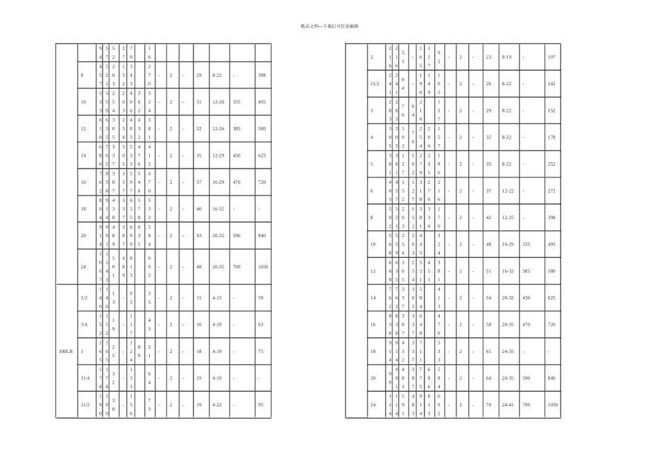 不锈钢防水电磁阀_第2页