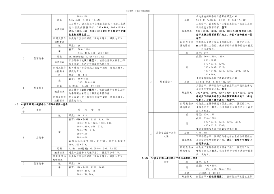 专家论证高大模板方案及计算书_第2页