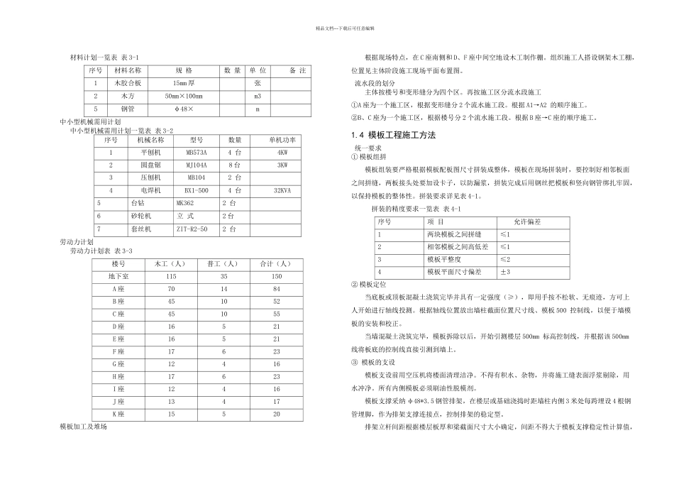 专项施工方案模板工程施工方案编制_第2页