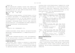 专项耐力课课练提高健美操班女生耐力素质的研究