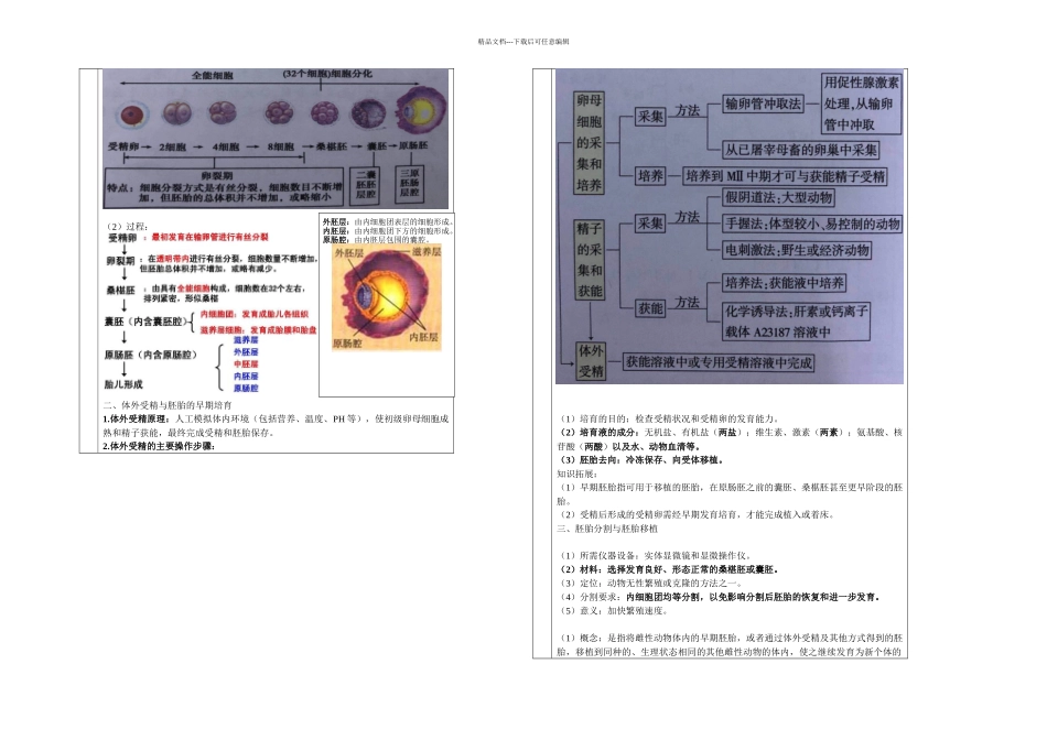 专题-胚胎工程_第2页