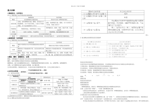 专题一物质的变化和性质